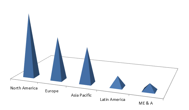 Global Digital Inks Market Size, Share, Trends, Industry Statistics Report